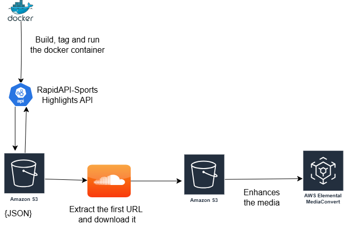 NCAA Game Highlights